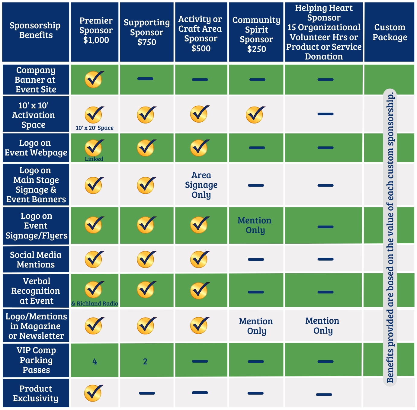 Sponsorship Pkg Table 2025